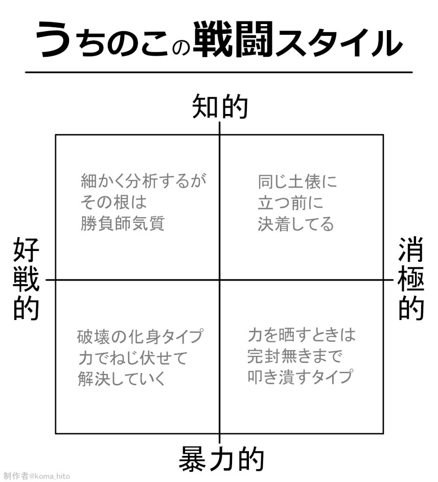 副産物です、ご自由にお使いください🙇‍♂️ 