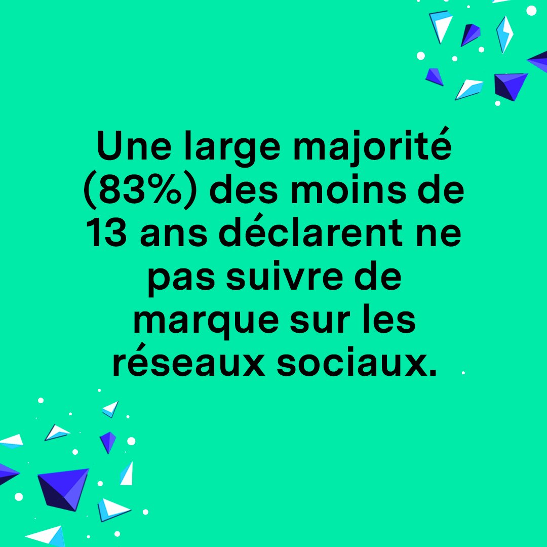 On présente ce matin les résultats de la 8eme édition de notre baromètre #BornSocial, qui étudie les comportements des moins de 13 ans sur les réseaux sociaux.
Quelques enseignements à retrouver ci-dessous👇