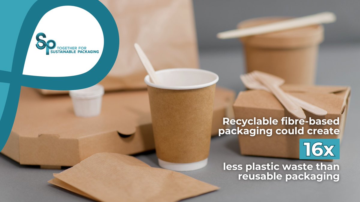 Less plastic? The EU’s #PPWR plans to reduce #packaging waste could make it harder... 

Independent studies show recyclable fibre-based packaging could create 1️⃣6️⃣ times less #plastic waste than reusable packaging.

Get more at forsustainablepackaging.eu