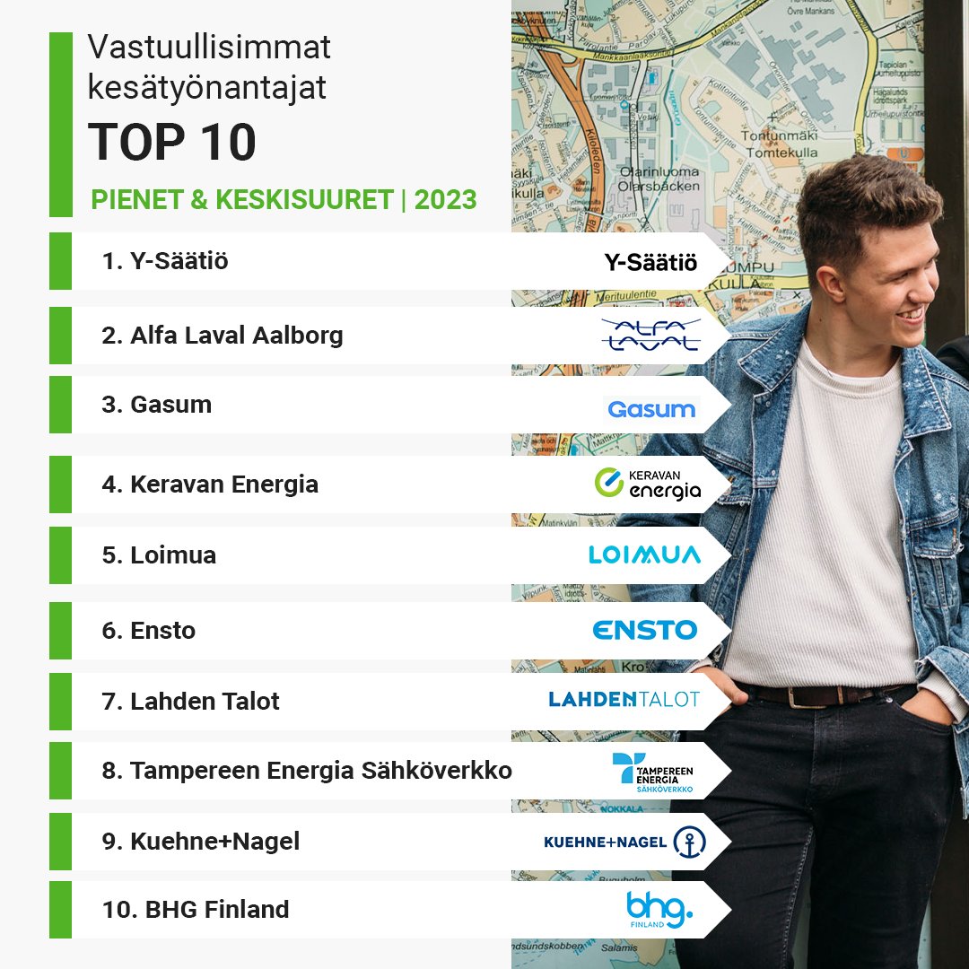 🏆 Vuoden 2023 kesätyönantajat | Pienet & keskisuuret organisaatiot: 💚 @ysaatio 💚 #AlfaLavalAalborg 💚 @GasumOy 💚 @keravanenergia 💚 @LoimuaOy 💚 @EnstoGroup 💚 #LahdenTalot 💚 @TRE_NRG 💚 @Kuehne_Nagel 💚 #BHGFinland #VKD23 #oikotietyöpaikat #vastuullisuus