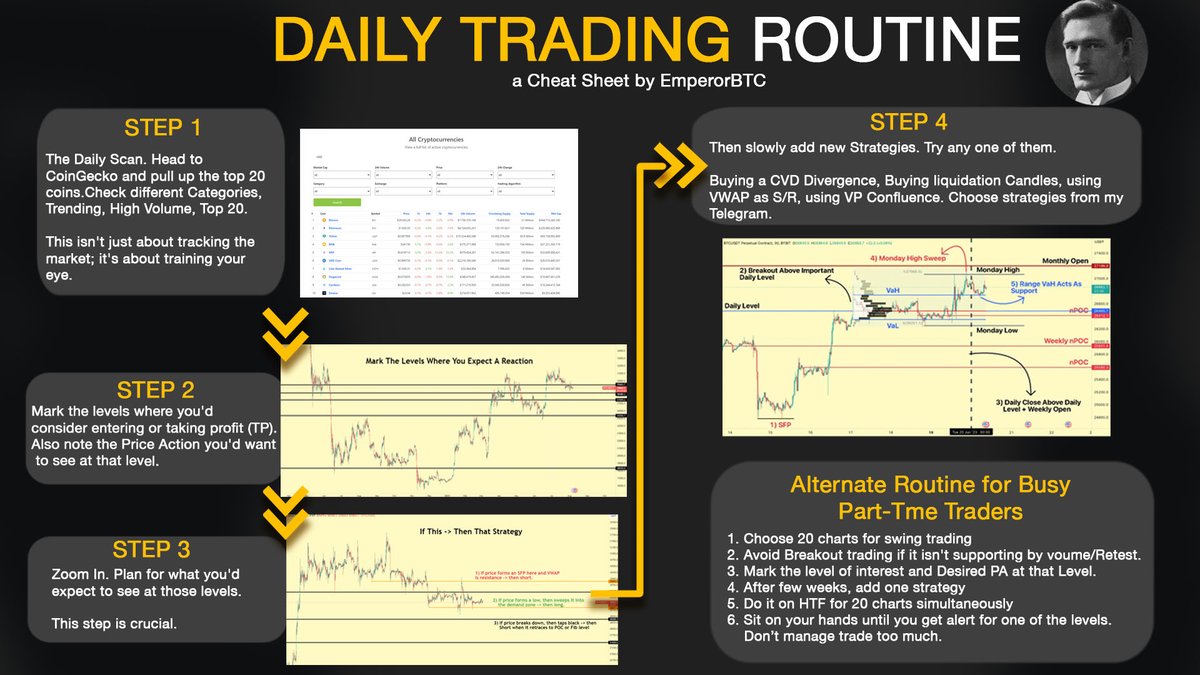 EmperorBTC's tweet photo. Daily Trading Routine Cheatsheet for Beginners 💯

Apply and Share. https://t.co/ywd7jM0rzu