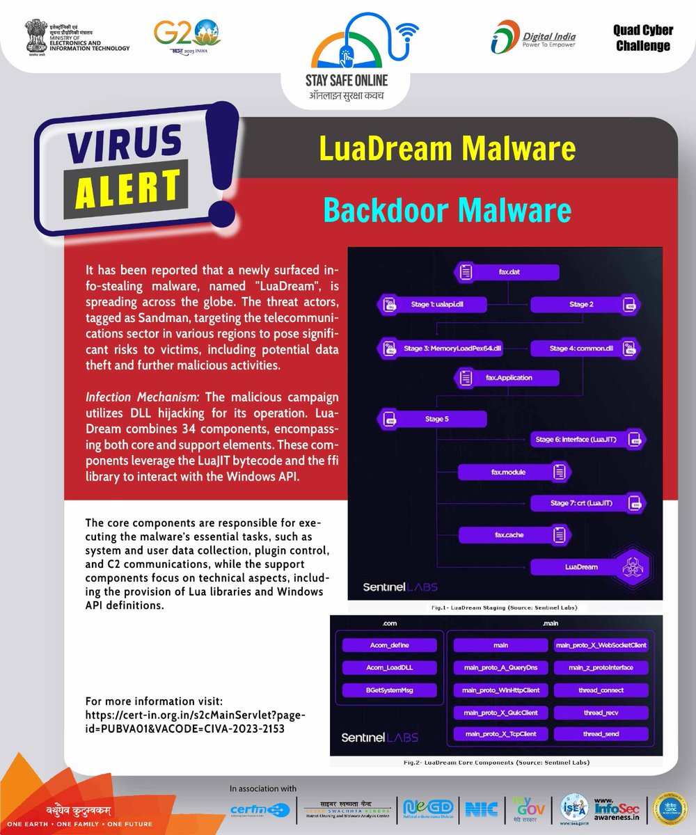 ditewb's tweet image. Backdoor Malware.
#ssoindia #CSCOE #CyberAwareness