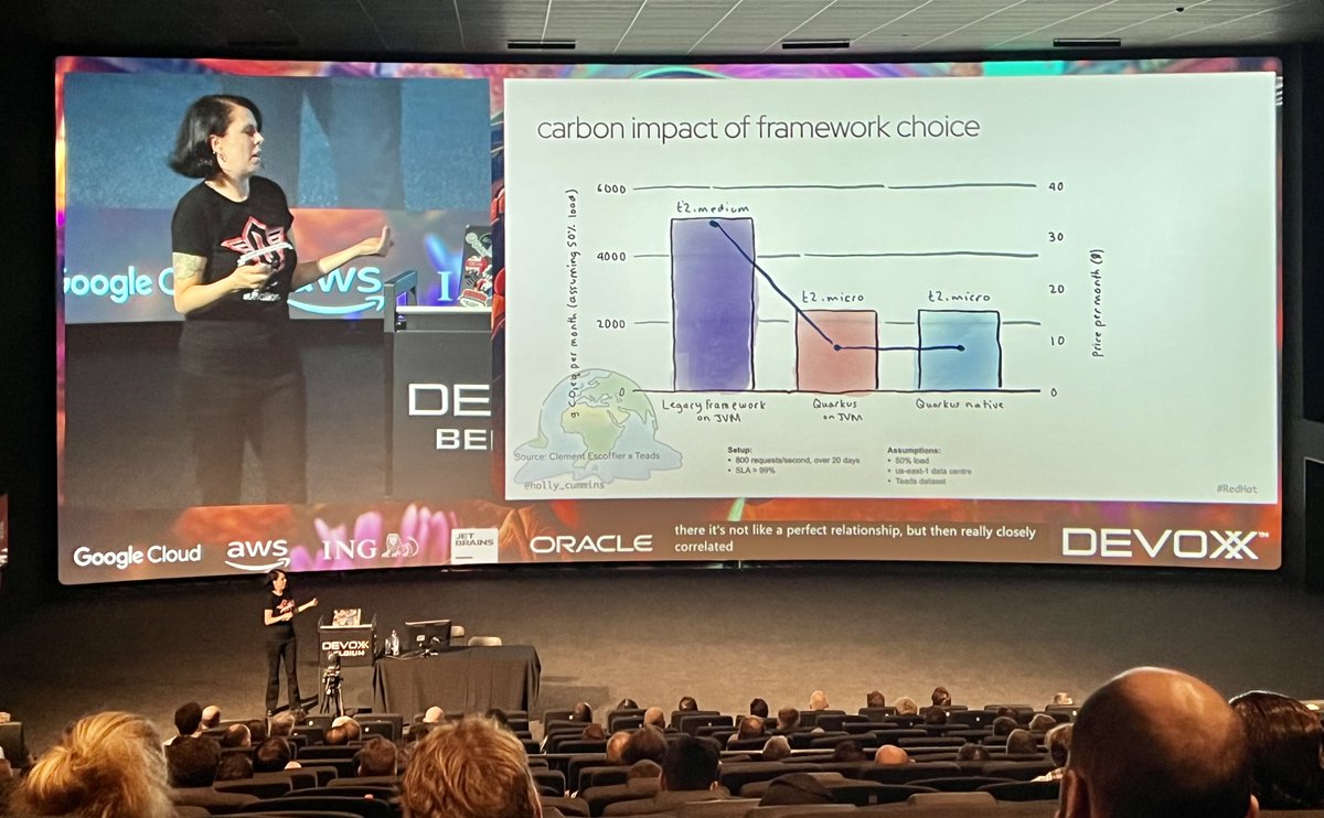 YadaYac's tweet image. #Kudos 4 your outstanding talk @Devoxx, @holly_cummins!🌟 Your presentation on &quot;Tradeoffs, Bad Science, and Polar Bears – The World of Java Optimization&quot; was enlightening. You shed light on the intricacies of perf reality &amp;amp; the potential pitfalls in the #JavaOptimization world 😎