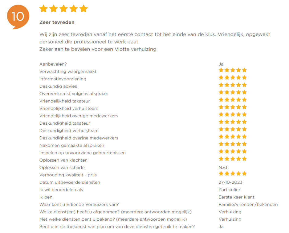 Vertellen hoe goed we zijn? Ongemakkelijk! Dat laten we liever aan anderen over. We zijn trots op onze vakmensen die iedere dag weer laten zien waar <a href="/MondialVlot/">Mondial R. Vlot & Zn</a> voor staat!
<a href="/MondialMovers/">Mondial Movers</a> <a href="/_OEV/">Erkende Verhuizers</a> <a href="/referenties/">Klantenvertellen.nl</a> #verhuizen #zakelijk #particulier #project #klanten #review