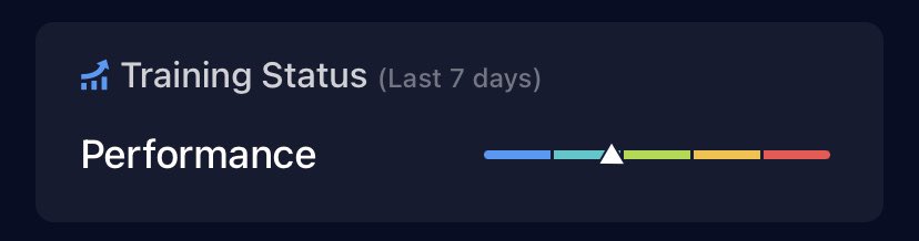 Oke.. previous month (Sept) nutup di 230km.. dan training status masih -11 di performance 😅 apakah ini saatnya naikin training load?