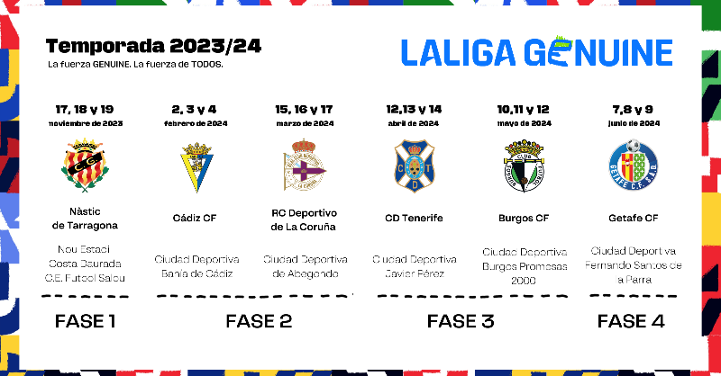 FundacionLaLiga's tweet photo. 🆕🆕🆕🆕🆕

¡LALIGA GENUINE 2023/24 YA CONOCE SUS SEDES Y FECHAS! 🤩

La mejor liga del mundo se prepara para una temporada cargada de novedades y sorpresas, pero con toda la fuerza y la ilusión que caracteriza a esta competición Ú𝑁I𝐶A. 🥰

#CompartirAntesQueCompetir