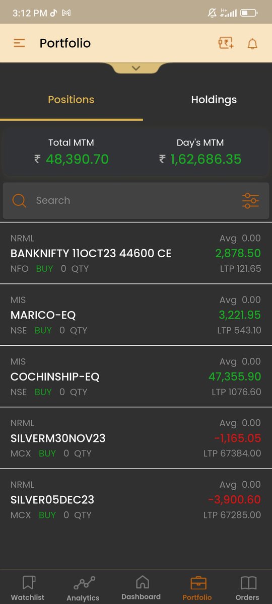 Good #profit booked today. #silver recovered a lot and just missed some couple of points in cochinship. #intraday #StockMarket