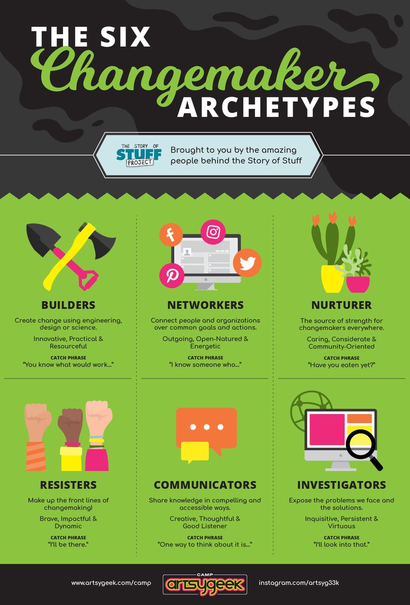 A2: Here are six potential personalities! Thanks <a href="/artsyg33k/">Artsy Geek</a> for this amazing graphic about #changemakers #EduXchangeHour <a href="/DePedagogics/">De Pedagogics</a>