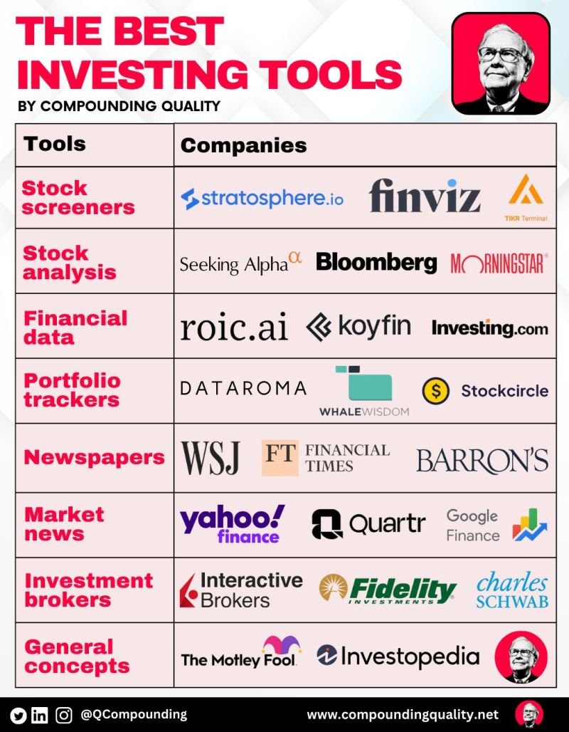 The best investing tools: