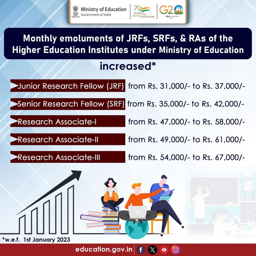 Rajendra University, Prajna Vihar, Balangir (@rajendrauniv_20) on Twitter photo 