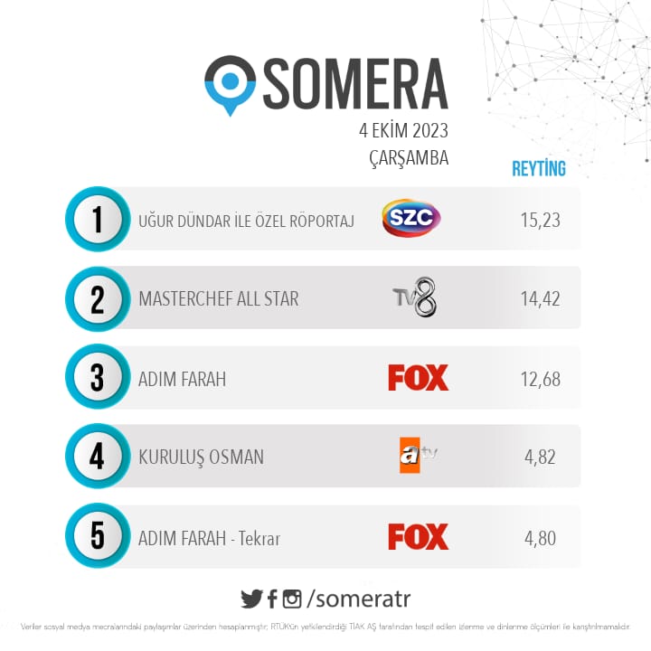 Uğur Dündar tweet media