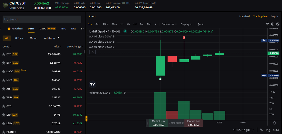 bycoinhunter's tweet photo. 250.000TL DEĞERİNDE REKOR ÖDÜL DAĞITTIM!

$CAT Listelendi! Anlık şuan 3.5 X'de

Bedelini ödeyip, takipçilerime "ücretsiz dağıttığım" tokenlerin anlık değeri: $2500 x 3.5 = $8.750 🤯

Yalnız yiyen, yalnız ölür. Sıfır bütçeli takipçilerim için etkinliklere devam!