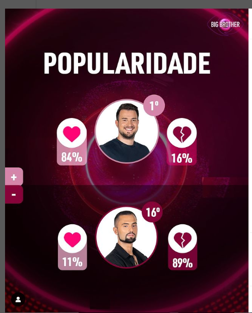 acho que melhor q isto era impossível 🤣🤣#bbtvi