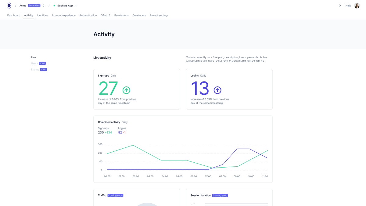 OryCorp's tweet photo. More analytics in #OryNetwork!
Track new daily sign-ups/logins to your applications. Understand when and how users are using your apps and services through login patterns.
We are rolling out more metrics for #OryNetwork in the coming weeks! Try it: https://t.co/HR1HIG3hX1 https://t.co/avSfQzz7YI