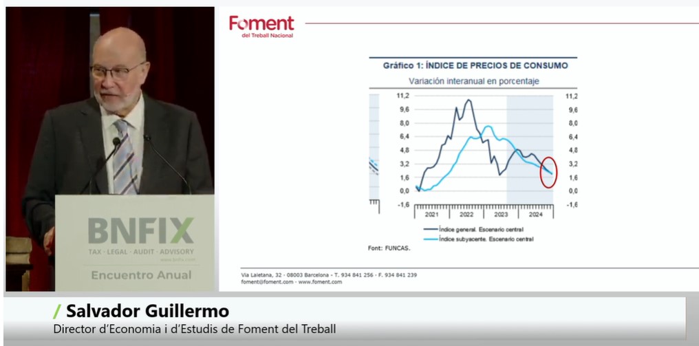 #EncuentroAnualBnfix Salvador Guillermo va desgranando las previsiones, para los próximos meses y el 2024,  sobre desempleo, inflación, tipos de interés y Producto Interior Bruto (PIB)