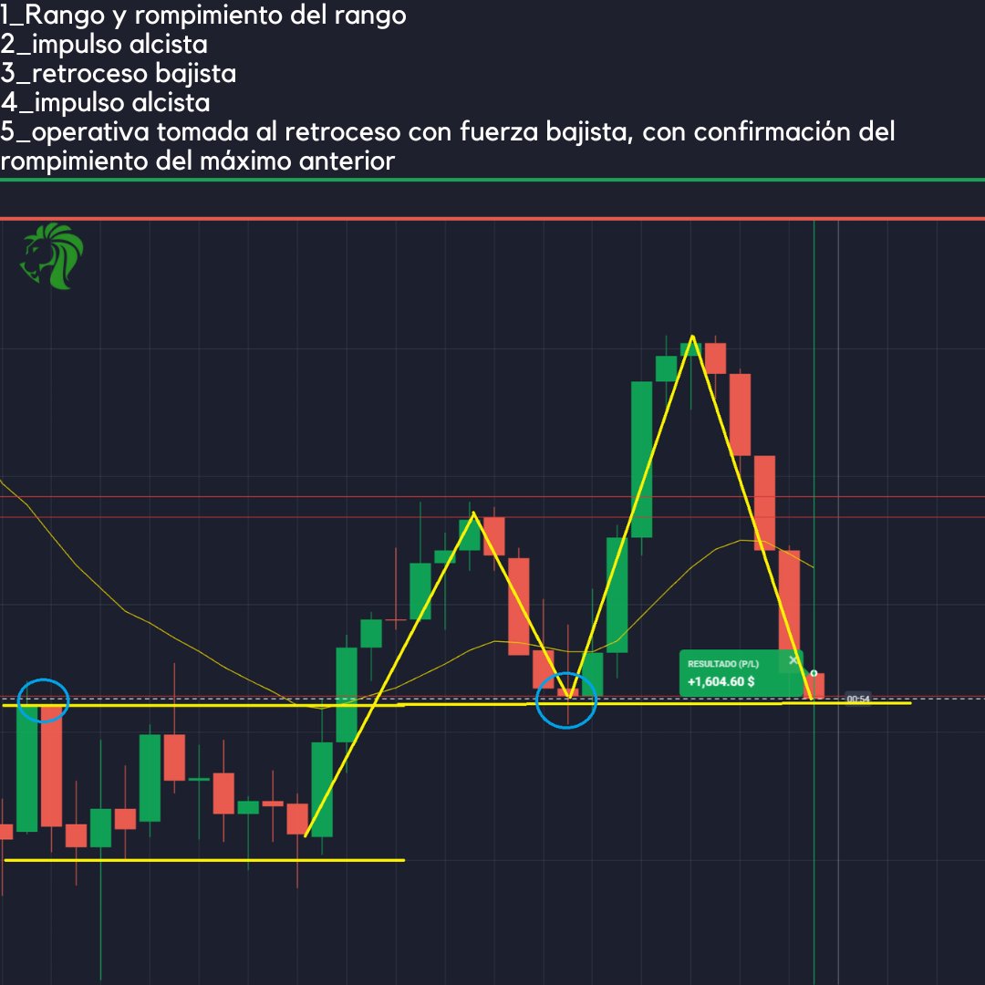 Trader Inversor tweet media