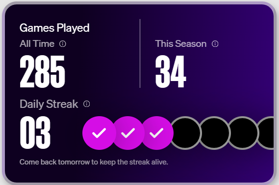 📢Unblocked Fam! 

Are you aware of the streak feature on our arcade page that rewards consistent gameplay? If yes, how has it impacted your gaming experience?

Start building your streak and games played record now: onunblocked.com/arcade