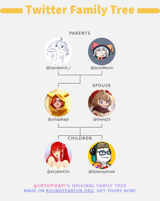 urtopikapi's tweet photo. 👨‍👩‍👧‍👦 My Twitter Family:
👫 Parents: @Sandwitch_I @GureiMurin
👰 Spouse: @shenj25
👶 Children: @xCyberChii @DJSerjaySvek

➡️ https://t.co/Mkihl3VMXF https://t.co/hZbtKlLrGQ