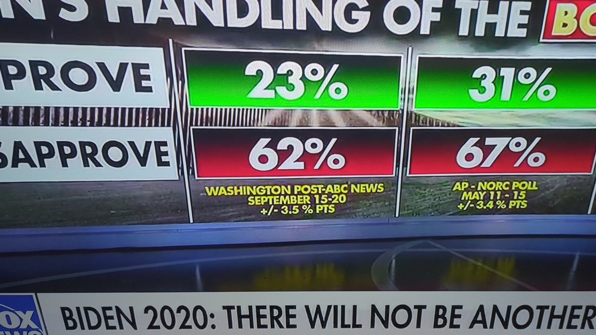 Nick_Barath_'s tweet image. But I thought the #BorderWall was racist? Weren't they ALL saying how RACIST this wall was? 
❓❓❓🤔🤔🤔🤔🤔🤔🤔🤔🤔❓❓❓
So now it's NOT racist? Why?!

#BuildThatWall #BuildTheWall #hypocrisy #OpenBorder #thursdayvibes #ForYou #BidenBorderCrisis #Mess #AmericaInvaded #Invasion