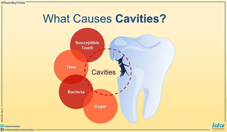 'Discover the Sweet Secrets: What's really Behind Those Cavity Crapers!' 

#ToothDecay #OralHealth #CavityPrevent #OralHygiene #PreventCavities #ToothHealth #SmileBright #CavityFree #DentistVisit #Toothache #OralWellness #BrushFlossRepeat #DentalCheckup #MouthHealth #TeethMatter