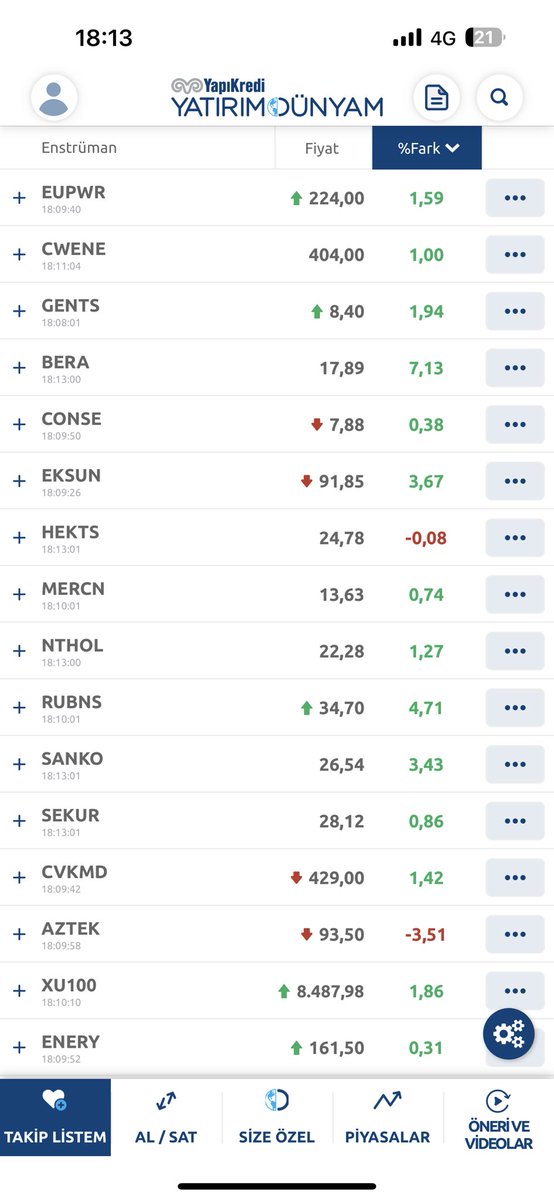 #BERA-12TL #CONSE-6.6TL #EKSUN-60.5TL #HEKTS-31.6TL #MERCN-30.5TL #MERKO-5.8TL #NTHOL-14.7TL #RUBNS-21.4TL #SANKO-26TL #SEKUR-20.9TL #CVKMD-158.8TL #CWENE-109TL #GENTS-4.3TL #EUPWR-66TL #Bist maliyetlerimiz yukarda son durum ektedir; Satmak yok bölüne bölüne zengin edecek