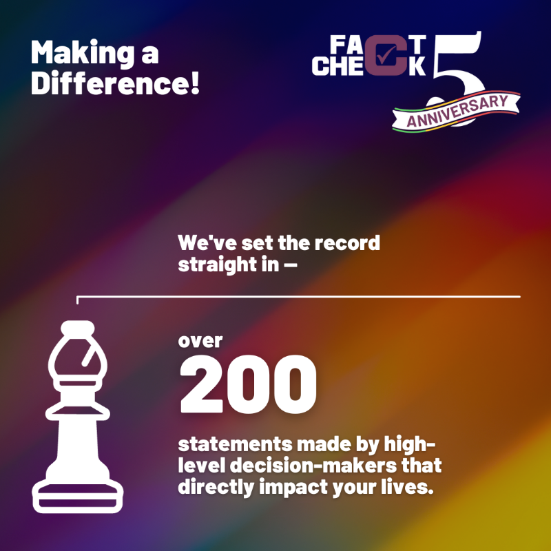 factchecklka's tweet photo. 🥳 Celebrating 5 years of upholding the integrity of public statements and promoting accountability among high-level decision makers!🕵️♂️
Take a look at our journey and the difference we've made over the past half-decade 👇🏼
#FactCheckLK5YearAnniversary https://t.co/nyCLEaLVs4