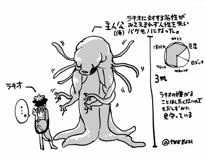 弊宇宙の主ラキ(俺ラキ)のメモです
※何でもOKな方向け人外注意 