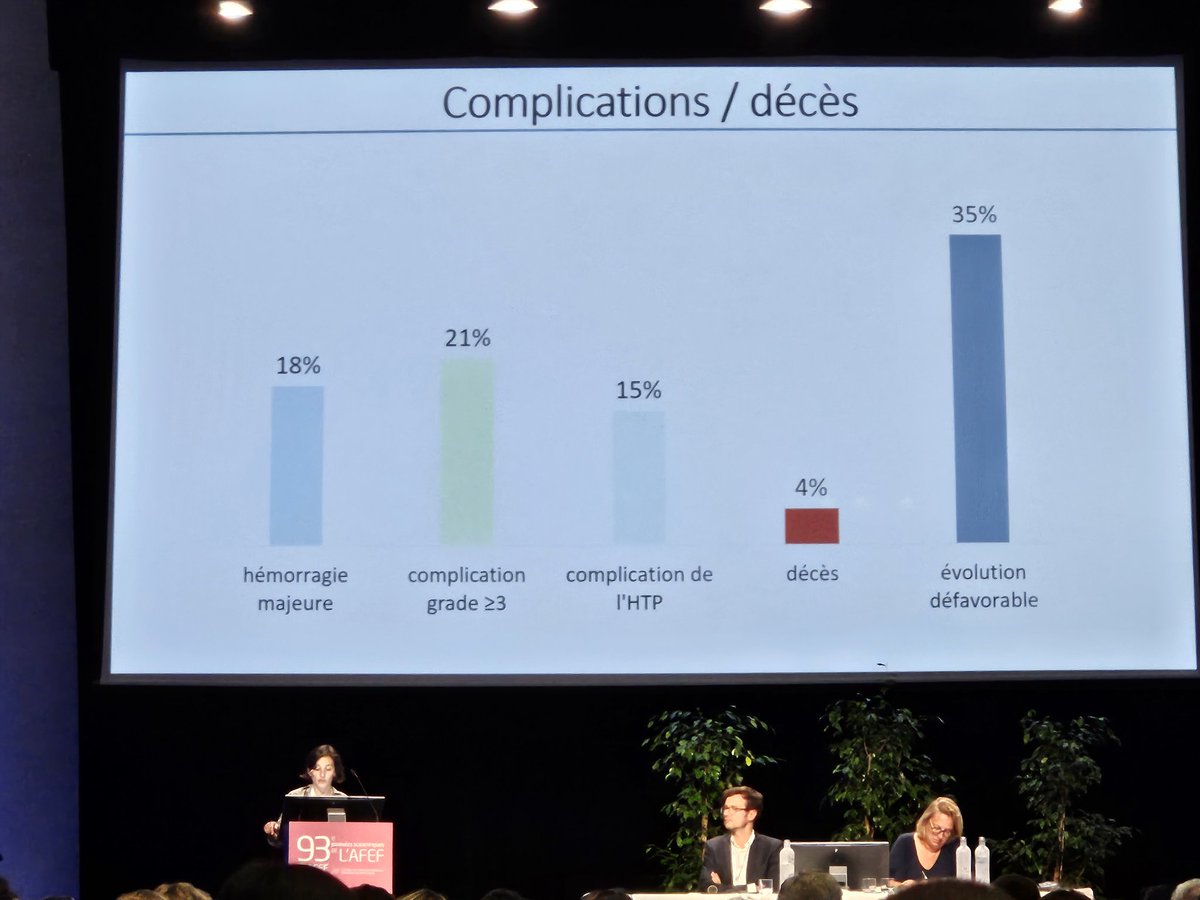 Laure Elkrief presents @AFEFoie meeting the results of the @ValdigGroup study on abdominal surgery in patients with cavernoma

⚠️Risk factors for complication after surgery:
📛History of ascites
📛Abdominal  surgery   other than cholecystectomy or wall surgery 

🙏 @filfoie