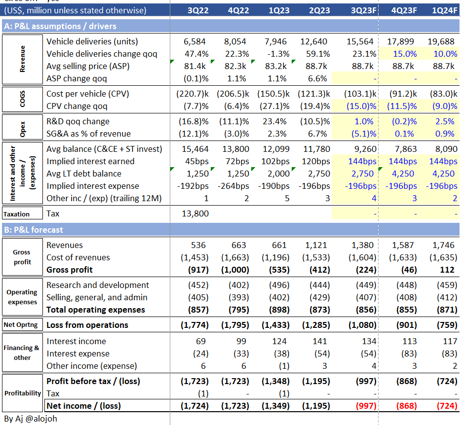 AJ Investment Research tweet media