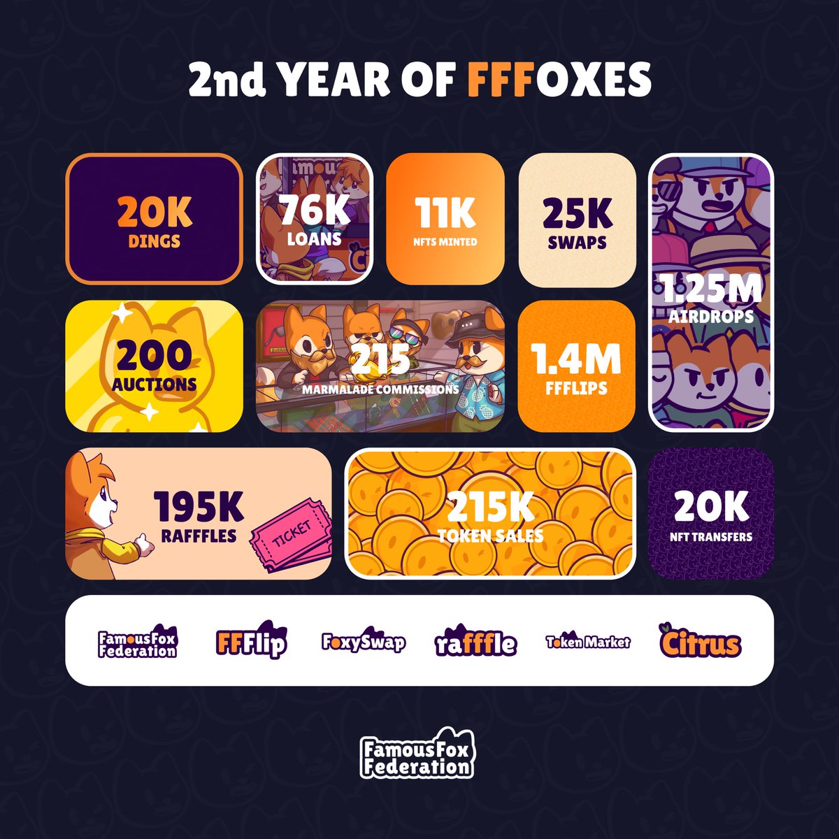 Famous Fox Federation 🦊🟠 tweet media