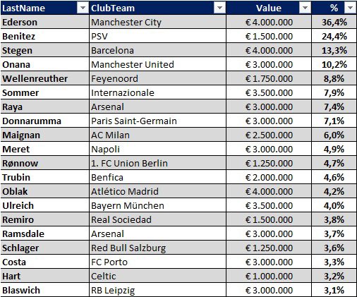 Meneer Scorito tweet media