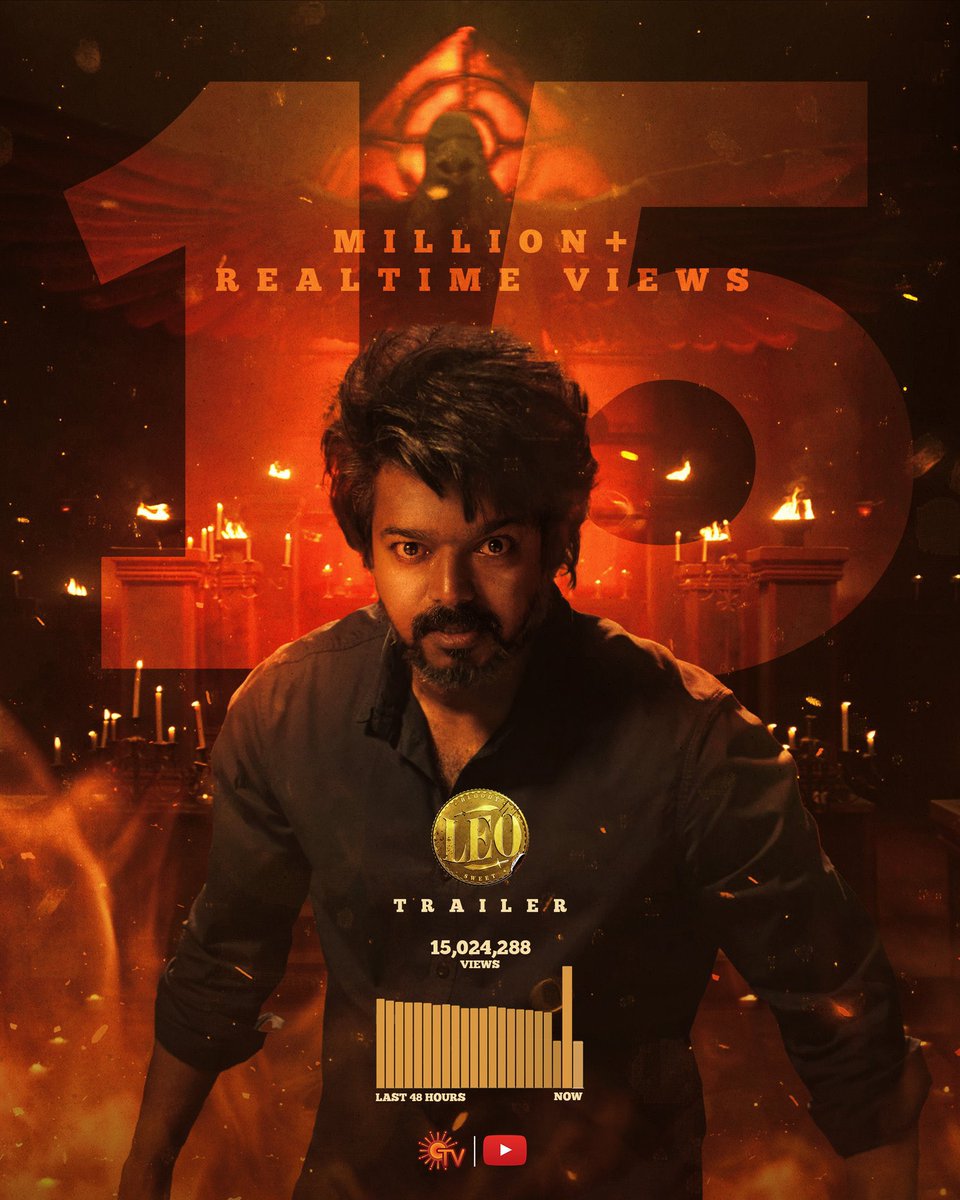 ActorMDAsif's tweet photo. Power of @actorvijay Anna fans and combo with @Dir_Lokesh is a treat.
Can’t wait to watch the movie🐯🐯🐯
#Leo #LeoTrailerDay #LeoFromOctober19 https://t.co/Ex8cVudxQk