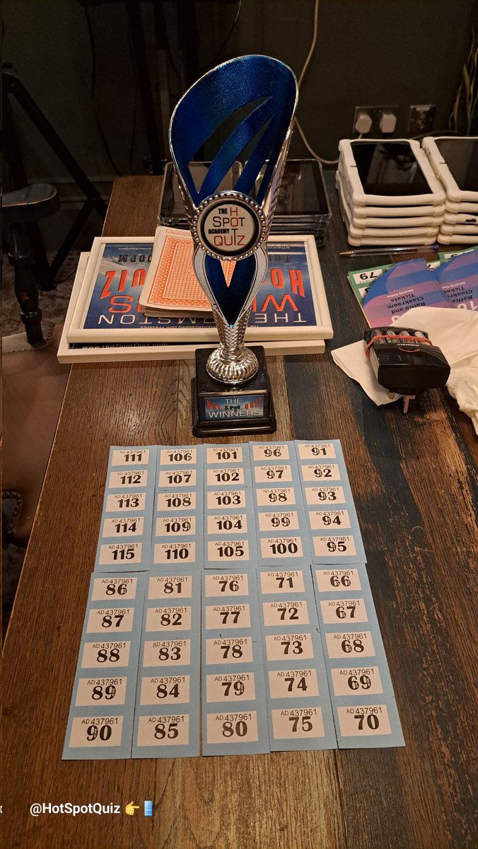 Hot Spot Quiz 1.5k tweet media