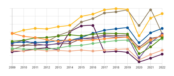 Passenger Transport Volume on Ferries in Croatia dlvr.it/Sx24x2