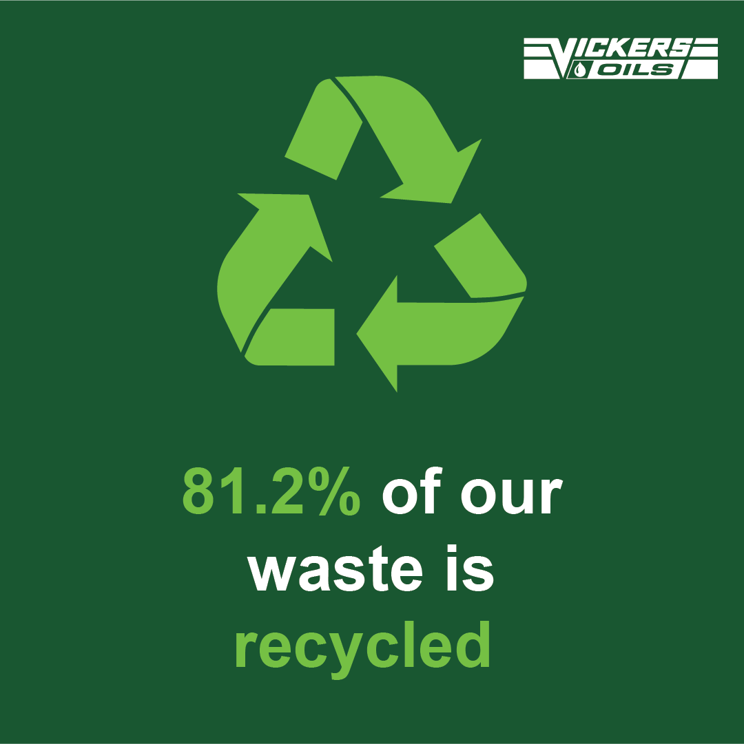 VickersOils's tweet photo. We are proud to share that 81.2% of our waste here at Vickers Oils is recycled!  

View our sustainability goals as a business here:  https://t.co/TZ9yb0gvH9 

#worldrecycleweek #recycle #sustainability https://t.co/c2VI2errGq
