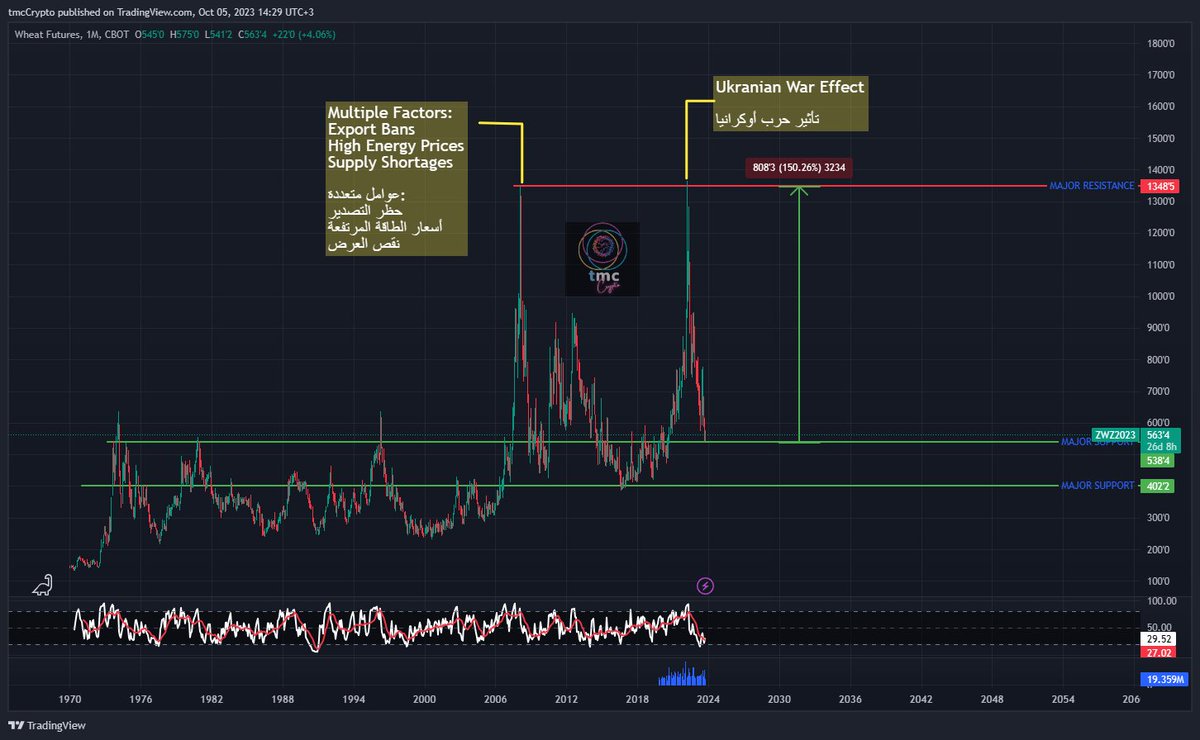 tmc Crypto tweet media