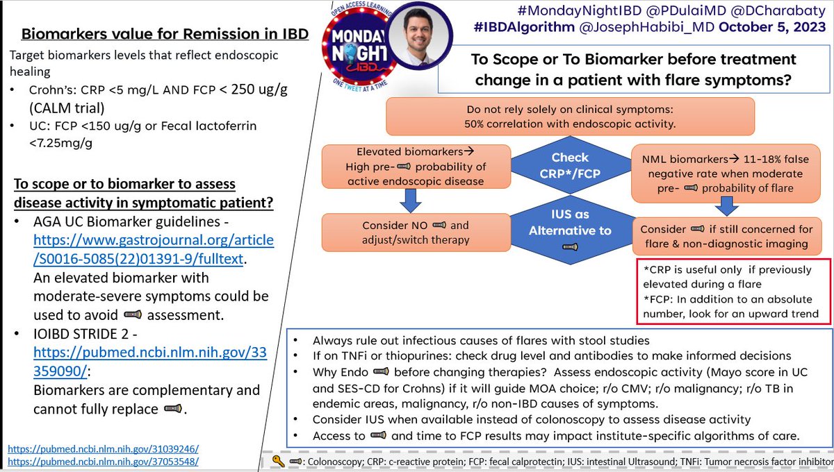 Joseph Sleiman, MD, FACP (@josephhabibi_md) on Twitter photo <a href="/MondayNightIBD/">#MondayNightIBD</a> <a href="/PDulaiMD/">Parambir Dulai</a> <a href="/DhereMdEmory/">Tanvi Dhere,MD</a> <a href="/DrPhil_Gu/">Phillip Gu</a> <a href="/JoannaMeliaMD/">Joanna Melia</a> <a href="/VicentHernande9/">Vicent Hernandez</a> <a href="/elrets/">carlos rettally</a> <a href="/JonnyBlackwell/">Jonny Blackwell</a> <a href="/KaazanPatricia/">Patriciakaazan</a> <a href="/RishikaChughMD/">Rishika Chugh</a> <a href="/IBDimmunology/">Shrinivas Bishu</a> <a href="/ibdseb/">Seb</a> #IBDAlgorithm💎 biomarkers vs🔦before txt changes for #IBD flare
🌟<a href="/MondayNightIBD/">#MondayNightIBD</a> discussion by <a href="/PDulaiMD/">Parambir Dulai</a> & <a href="/DCharabaty/">Aline Charabaty, MD, FACG, AGAF</a>
🧪#Biomarker cutoffs for remission in UC & CD
⏫Biomarkers +⏫pre-test probability of🔥may obviate need for🔦
🔼Role for IUS
👇🗳️post-convo polls📊 <a href="/MondayNightIBD/">#MondayNightIBD</a> <a href="/PDulaiMD/">Parambir Dulai</a> <a href="/DhereMdEmory/">Tanvi Dhere,MD</a> <a href="/DrPhil_Gu/">Phillip Gu</a> <a href="/JoannaMeliaMD/">Joanna Melia</a> <a href="/VicentHernande9/">Vicent Hernandez</a> <a href="/elrets/">carlos rettally</a> <a href="/JonnyBlackwell/">Jonny Blackwell</a> <a href="/KaazanPatricia/">Patriciakaazan</a> <a href="/RishikaChughMD/">Rishika Chugh</a> <a href="/IBDimmunology/">Shrinivas Bishu</a> <a href="/ibdseb/">Seb</a> #IBDAlgorithm💎 biomarkers vs🔦before txt changes for #IBD flare
🌟<a href="/MondayNightIBD/">#MondayNightIBD</a> discussion by <a href="/PDulaiMD/">Parambir Dulai</a> & <a href="/DCharabaty/">Aline Charabaty, MD, FACG, AGAF</a>
🧪#Biomarker cutoffs for remission in UC & CD
⏫Biomarkers +⏫pre-test probability of🔥may obviate need for🔦
🔼Role for IUS
👇🗳️post-convo polls📊
