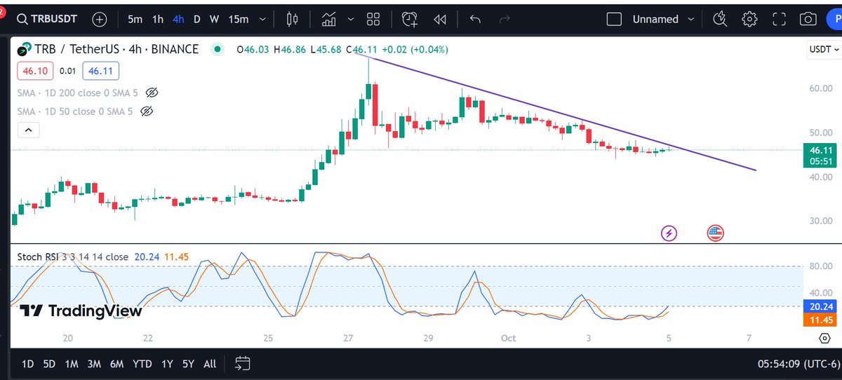 CryptoRodo tweet media