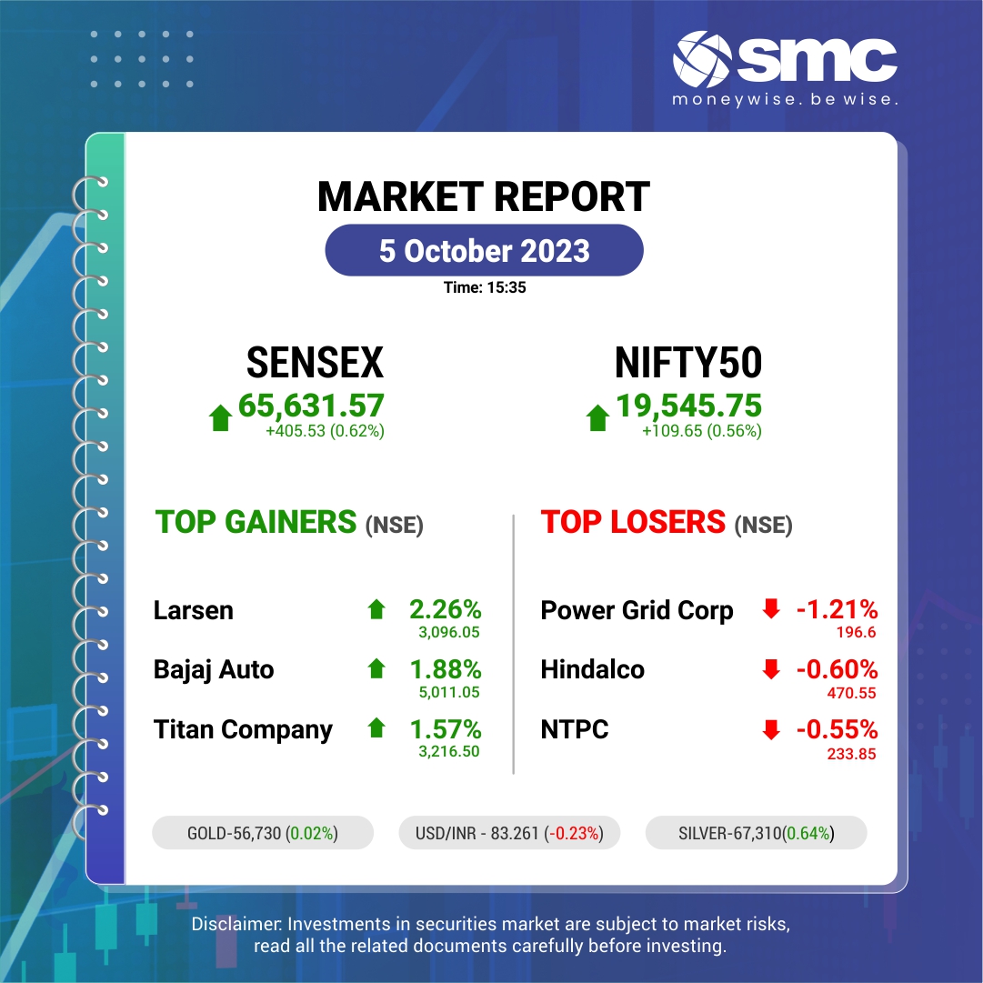 smcglobal's tweet photo. Daily Market Update:
Bringing you today's Market Update along with the list of Top 10 Gainers and Losers from the Nifty
Did you invest in any one of them? Share in the comment's section below
#marketupdate #nifty #topgainers #toplosers #usdinr #bullion #gold #silver #stockmarketupdate #smcglobalnetwork