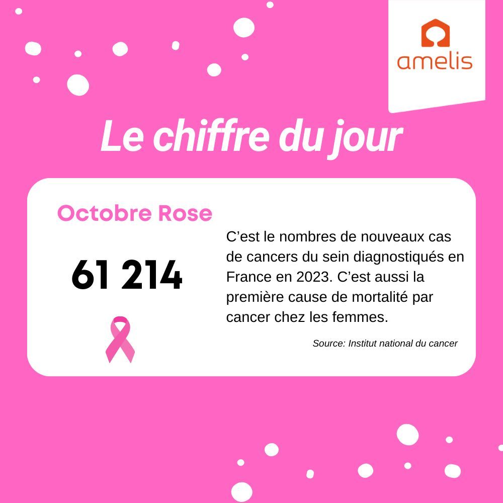 🎗️ En ce mois d'Octobre Rose, unissons nos forces dans la lutte contre le cancer du sein.

Chaque année, plus de 59000 nouveaux cas de cancers du sein sont diagnostiqués en France. La prévention et la sensibilisation sont essentielles pour sauver des vies.
buff.ly/3tmMRsk