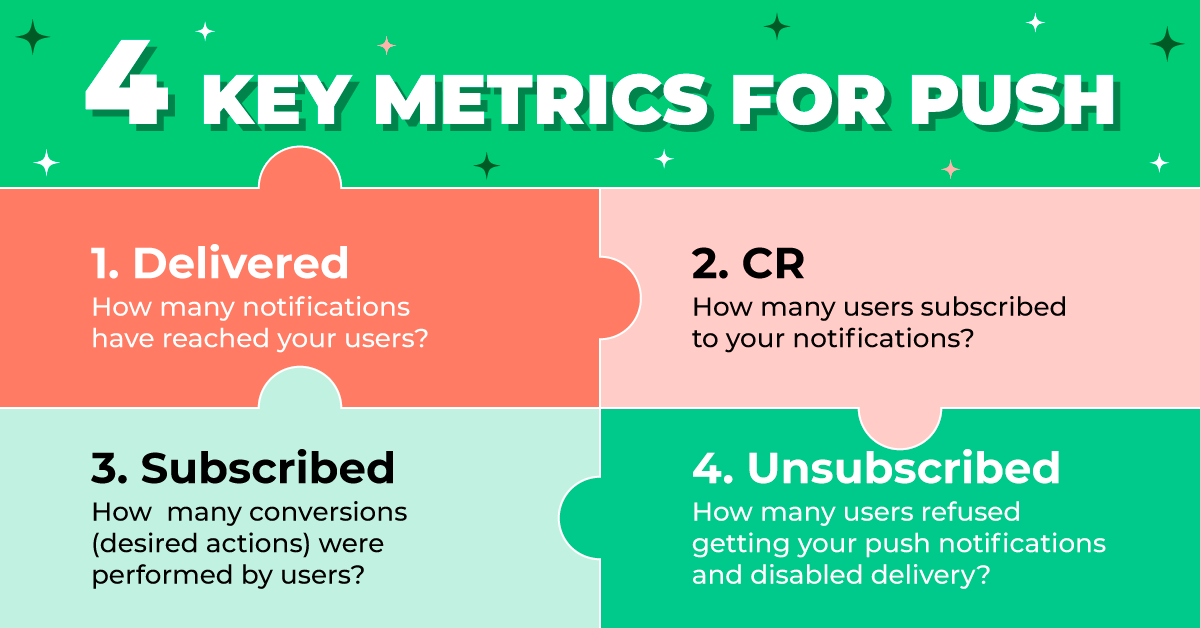 Check out the metrics you need to track in push campaigns📈 Read now to learn how to evaluate and optimize your push notification strategy for real results👉bit.ly/3PJV6Gc