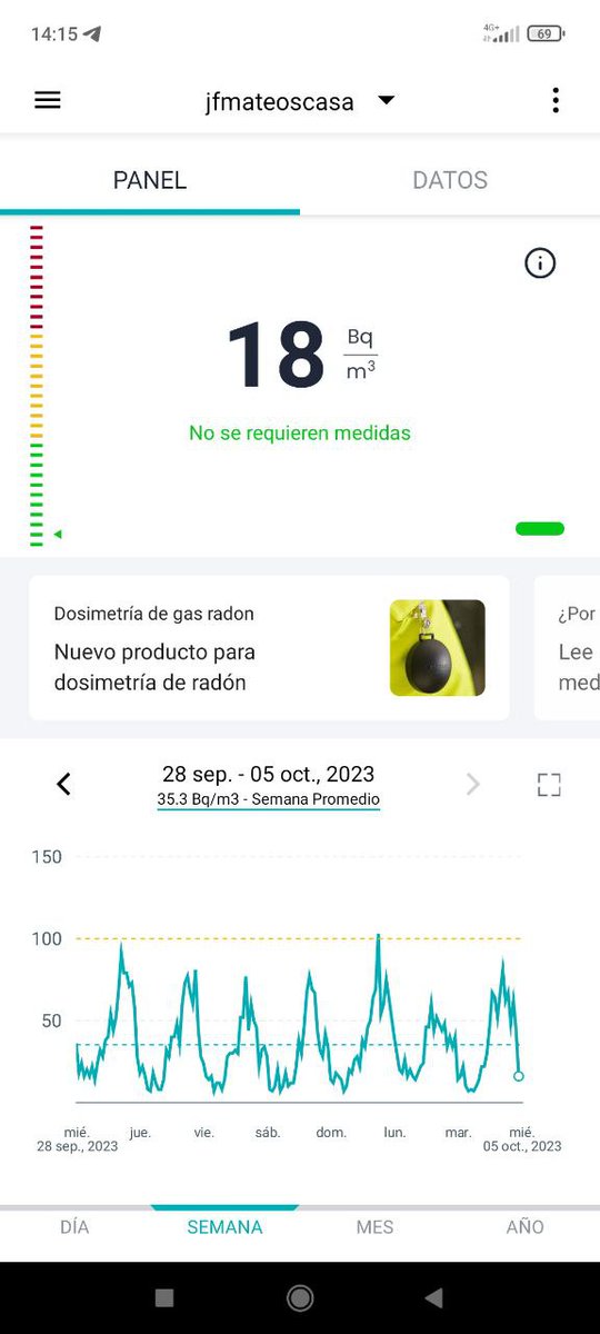 juanfelixmateos's tweet image. I am collaborating with the #radohow (ibercivis.es/proyecto-cc-ra…) project measuring my exposure to radon gas at home/work. Citizen science project promoted by @Ibercivis, @RadoNorm and @unican
