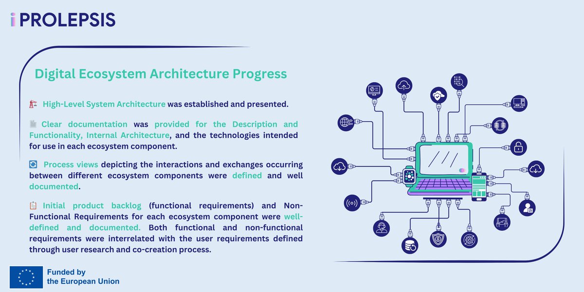 👏The first version of the @iprolepsis ecosystem architecture, including the initial technical specifications and product backlog, was introduced in September 2023.
Take a snapshot of what has been achieved so far👇
#psoriaticarthritis #digitalhealth #innovations #itarchitecture