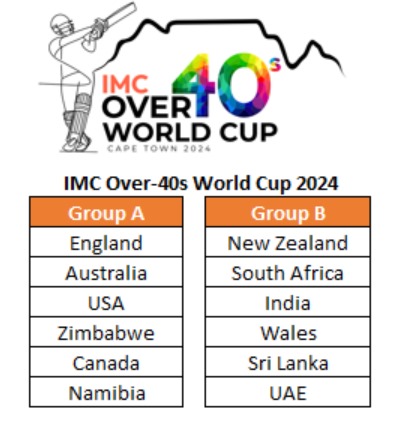 Draw has been made for the inaugural IMC Over 40s World Cup ! 
Squad announcement soon...
@TTMSportsTours @Over50sC @englandover60s @Ire40sCricket @walesover40s @Gentlemenplayer @DeLonghiUK @CountiesEngland