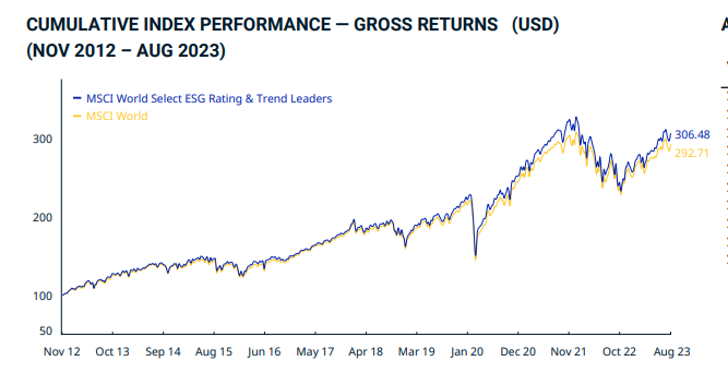 Parrain_Invest's tweet photo. C'est bon, je passe du côté Woke de la force, j'ai acheté un ETF ESG ! 💅
Plus sérieusement, sur une AV, j'ai pris 300€ de MSCI World ESG. 
La perf est meilleure sur 11 ans, donc on prend une ligne...😉 https://t.co/5gxe1XlRcB