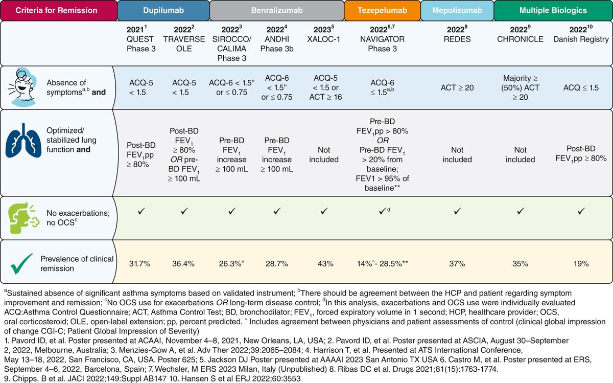 Carlos Andrés Celis-Preciado tweet media