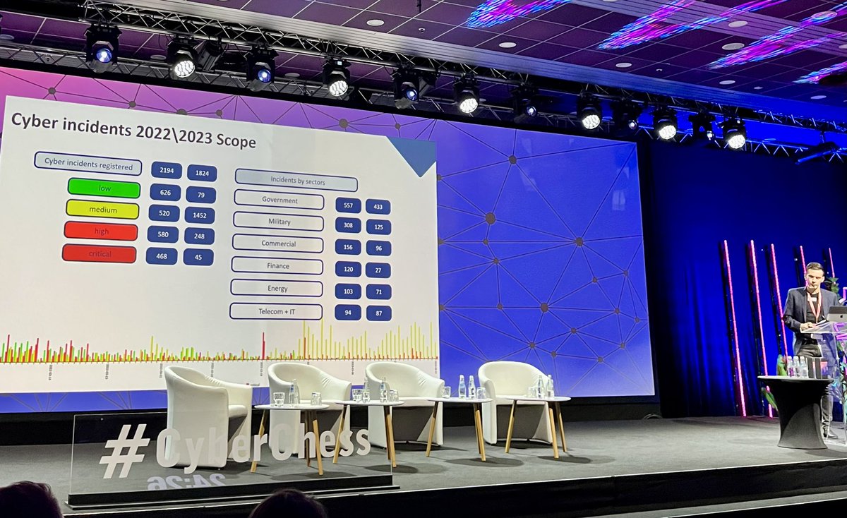 Braze_Baiba's tweet image. Excellent presentation by Ukraine CERT Deputy Head Yevhen Bryksin on Large-Scale Cyber Attacks in Ukraine (2022-23) at the #Cyberchess2023 conference in Riga.

Lessons to learn and implement for Allies and partners in public &amp;amp; private sectors. Resilience of Ukraine is admirable.