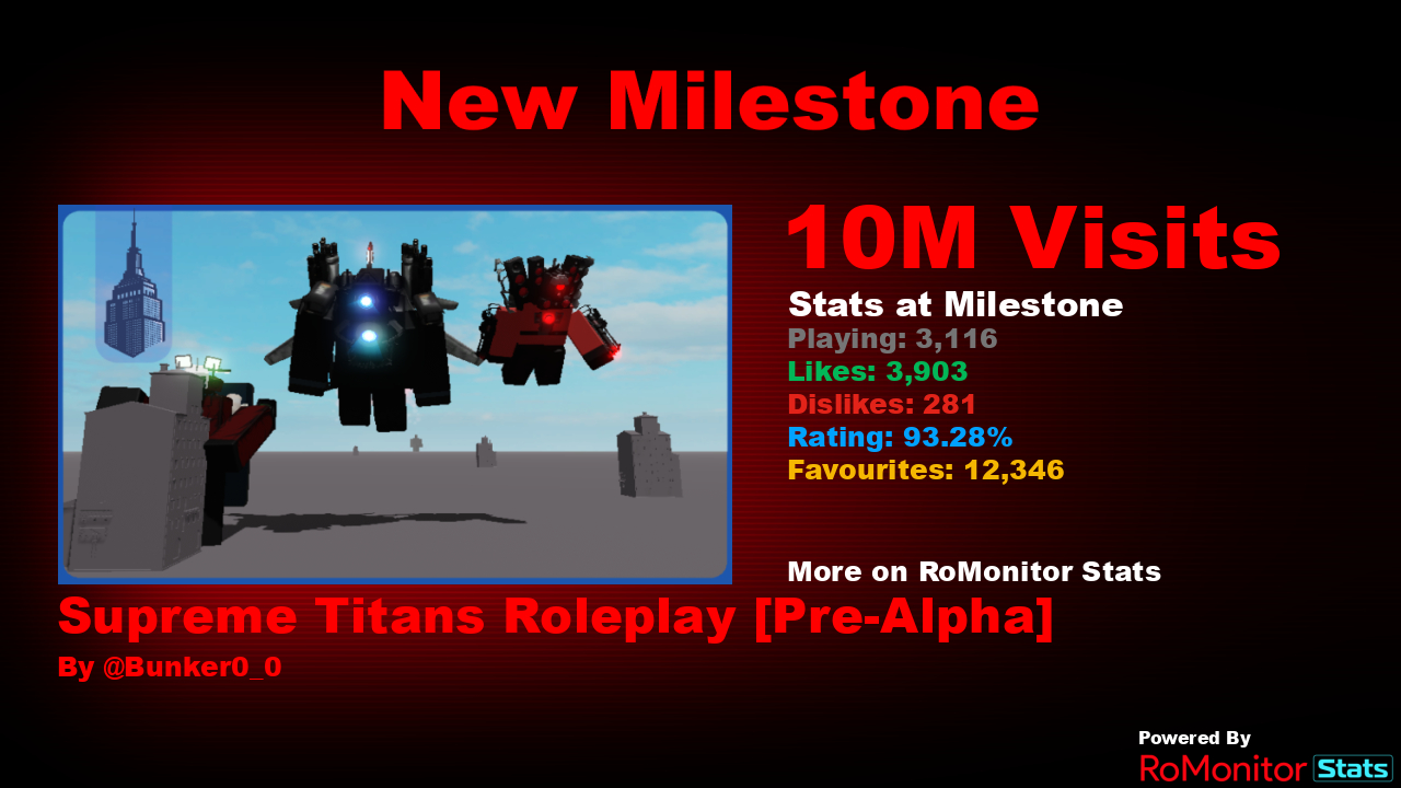 RoMonitor Stats on X: Congratulations to Roblox but every second you get  +1 Speed by JustMus7ard for reaching 500,000 visits! At the time of  reaching this milestone they had 67 Players with