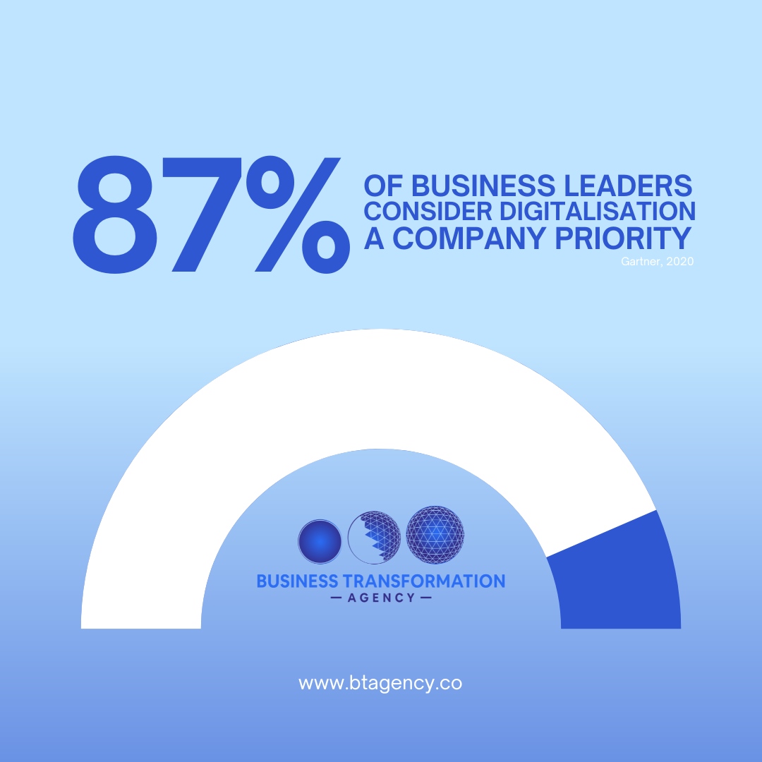 _btagency's tweet image. Did you know 87% of business leaders consider digitalisation a company priority?📲

Head to our website to find out how we can help you embrace the digital era!

#digitalisation #technologyforbusiness #businessinnovation #digitaltransformation #digitalinitiatives