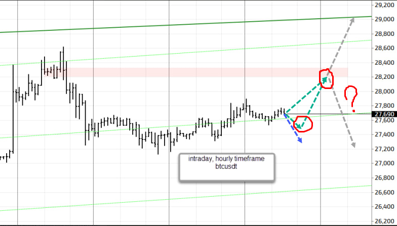 MrAlect's tweet image. #HourlyChart #Expectation #intradaytrading  #btc
1/2
✅ Today, intraday, there aren&apos;t significant changes, just some slight adjustments to the expectation. The cancellation level has become shorter.